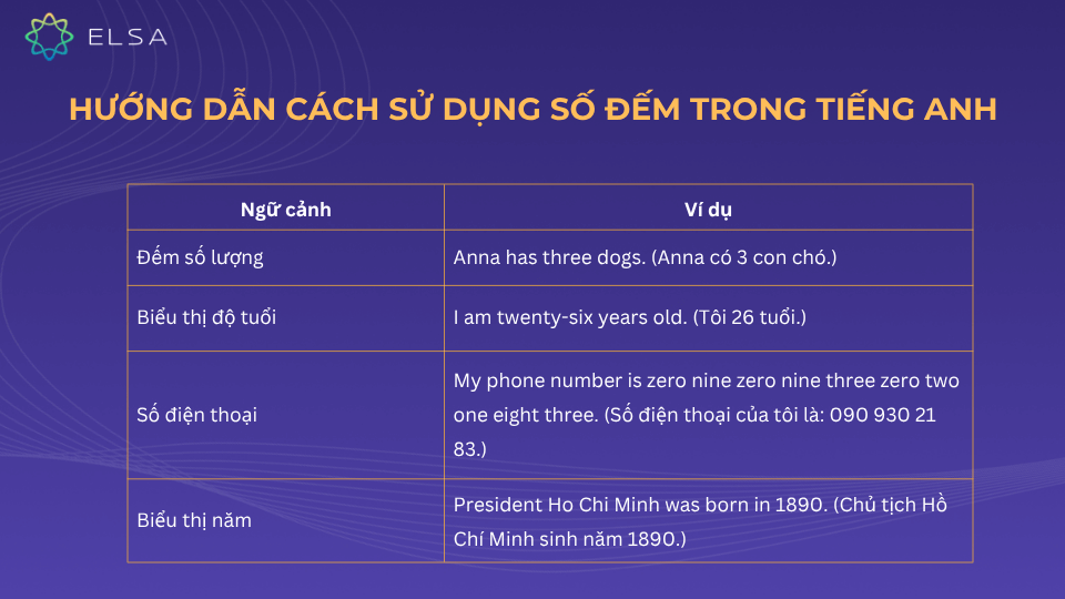 Hướng dẫn cách sử dụng số đếm trong tiếng Anh