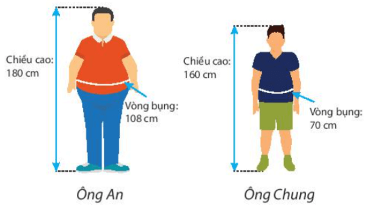 frac{{108}}{{180}} = 0,6