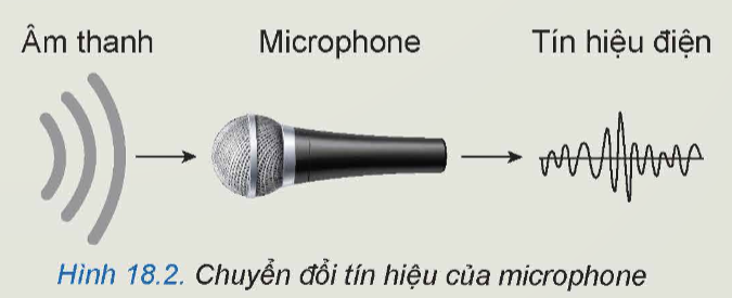 CHƯƠNG VII. ĐIỆN TỬ TƯƠNG TỰ