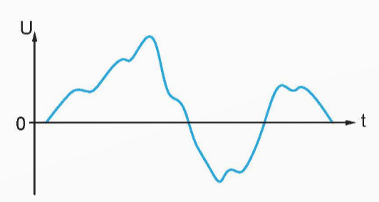 CHƯƠNG VII. ĐIỆN TỬ TƯƠNG TỰ