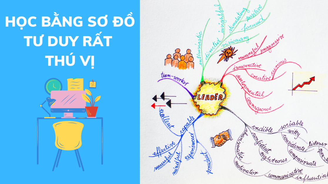 sơ đồ tư duy sáng tạo