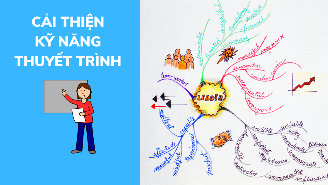 sơ đồ tư duy sáng tạo