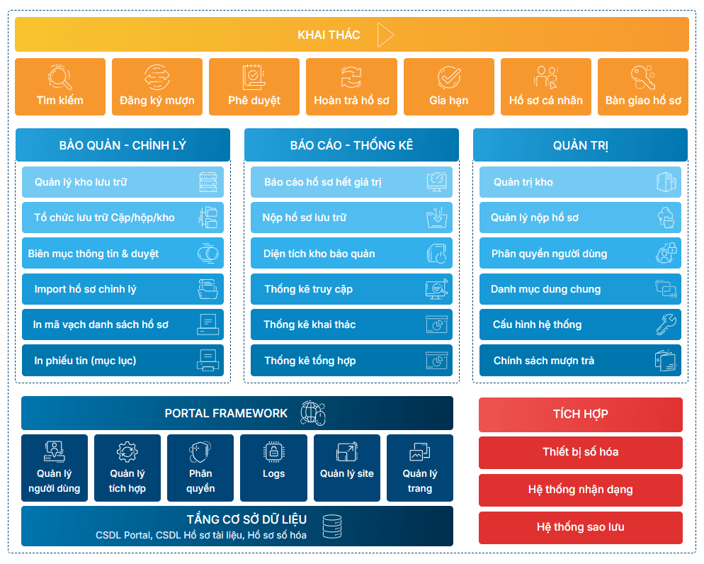 TẢI MẪU BIÊN BẢN BÀN GIAO TÀI LIỆU