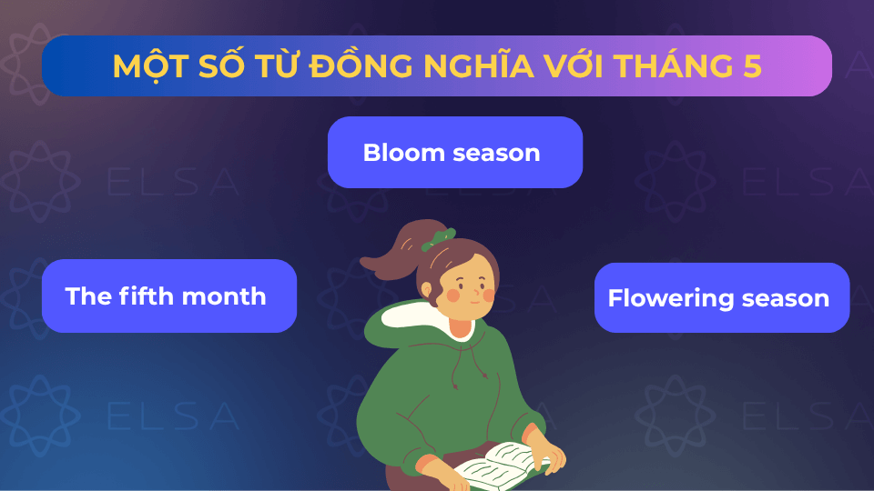 Một số từ gần nghĩa với May