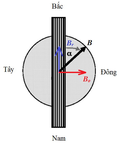 thanh phan nam ngang cua tu truong trai dat 1