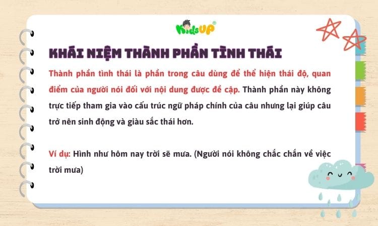 Các dạng thành phần tình thái trong tiếng Việt số 1
