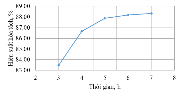 thu hoi dong kim loai tu xi duc dong thau bang phuong phap thuy luyen