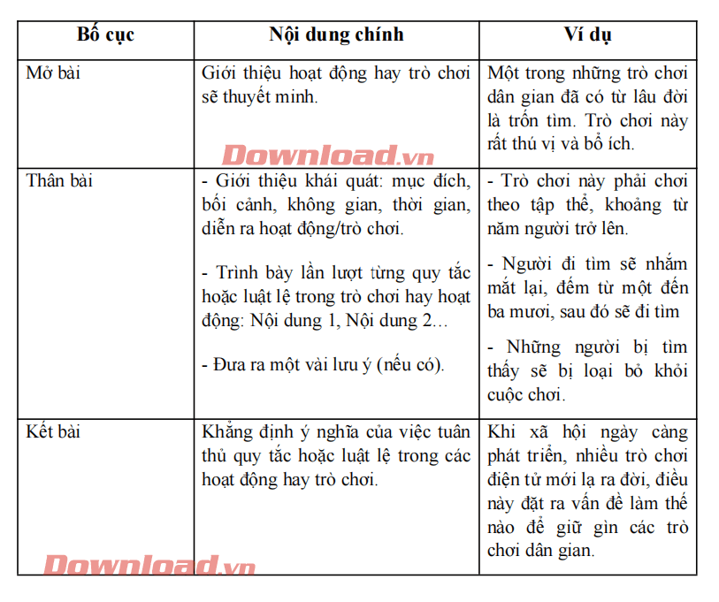 Viết văn bản thuyết minh về một quy tắc hoặc luật lệ trong trò chơi