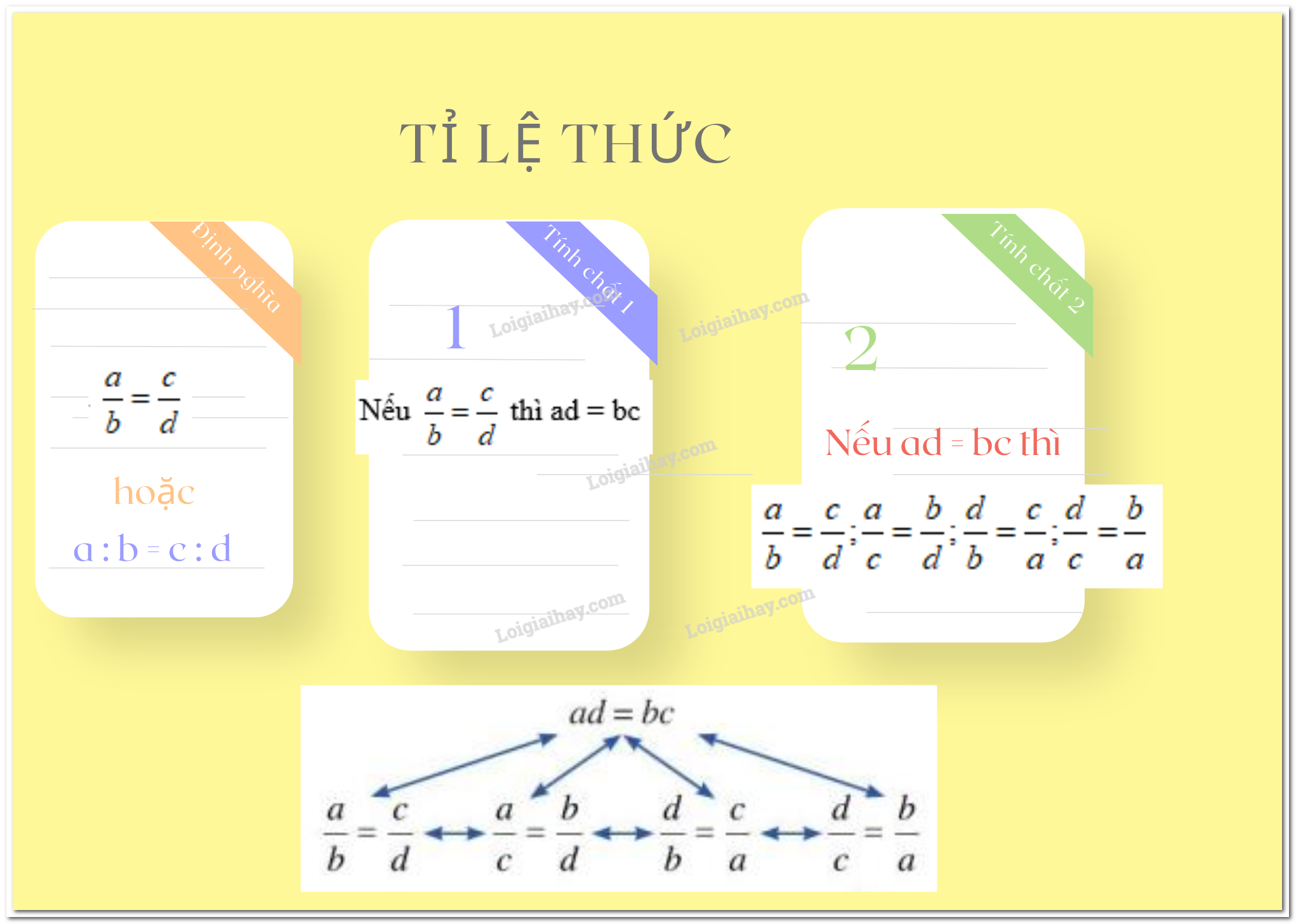 Lý thuyết tỉ lệ thức</>