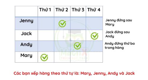 đếm, quy tắc chung, logic toán tư duy lớp 2