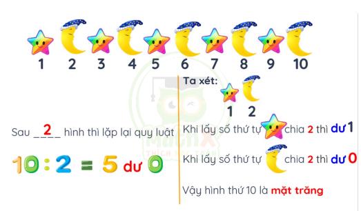 đếm, quy tắc chung, logic toán tư duy lớp 2