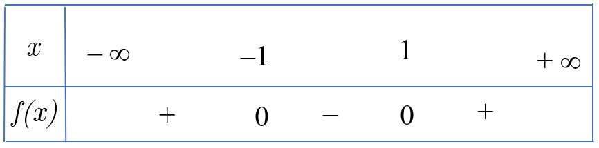 sqrt {{x^2} - 5x - 6} = t;left( {t geqslant 0} right)