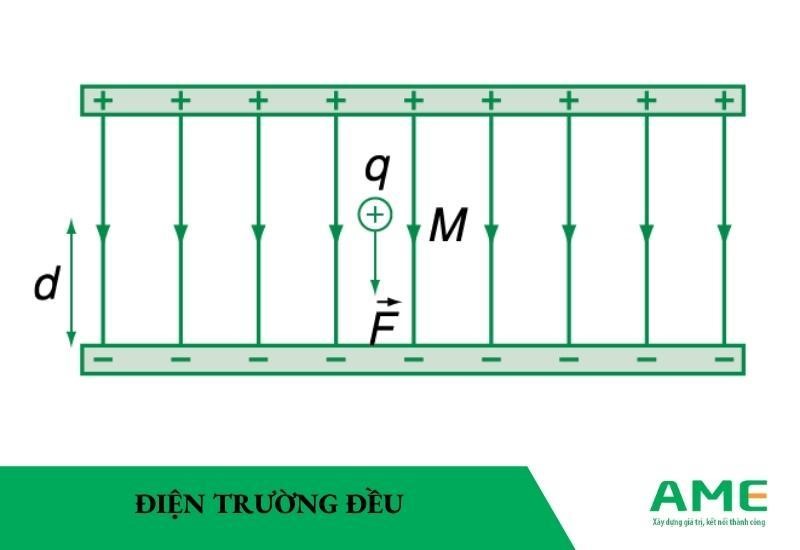 điện trường đều