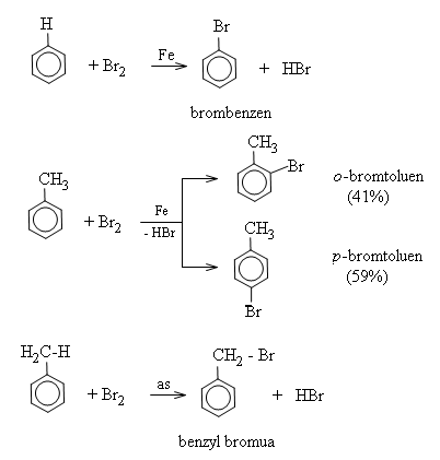 tinh chat cua benzen 1