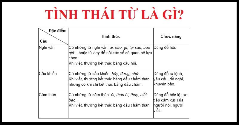 Tình thái từ là gì