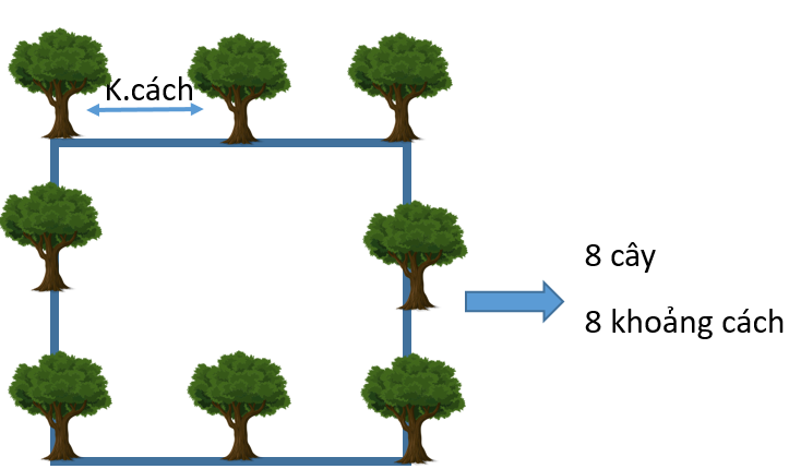toan hinh 9 nang cao 2