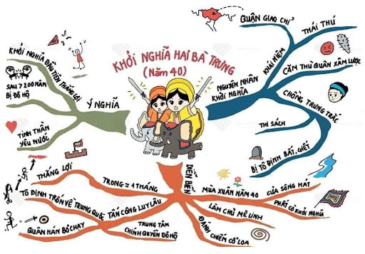 Hình minh họa: Lược đồ khởi nghĩa Hai Bà Trưng