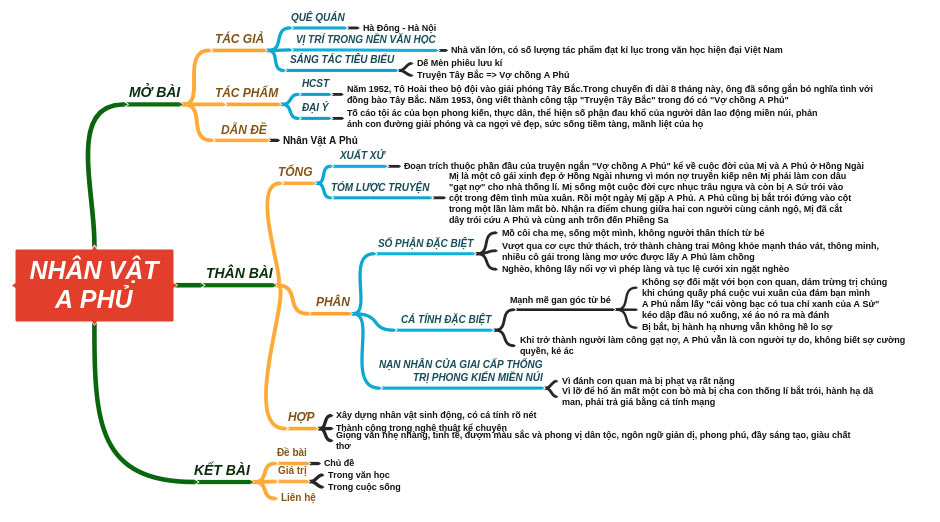 tom tat tac pham vo chong a phu 1