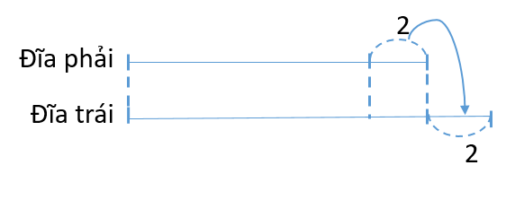 tom tat toan co loi van lop 2