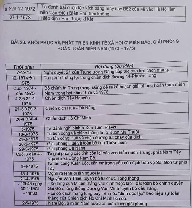 kien-thuc-lich-su-thi-thpt-quoc-gia-hinh-10