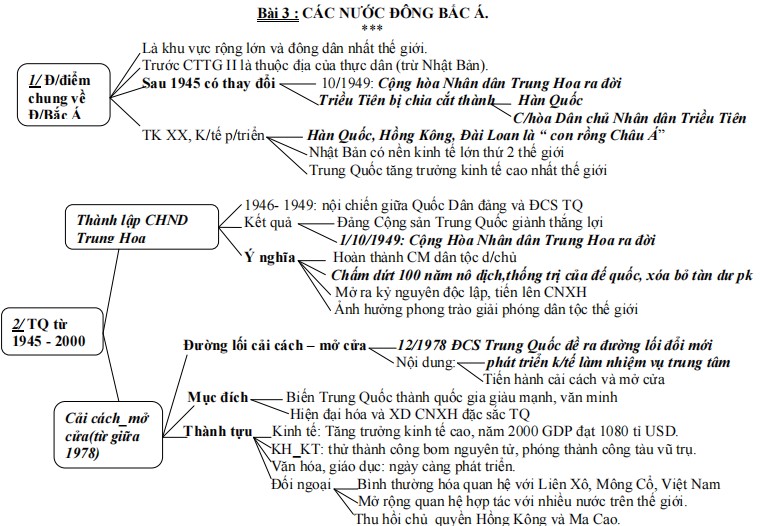 kien-thuc-lich-su-thi-thpt-quoc-gia-hinh-3
