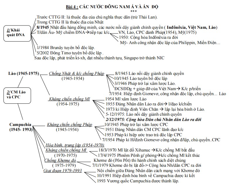 kien-thuc-lich-su-thi-thpt-quoc-gia-hinh-4
