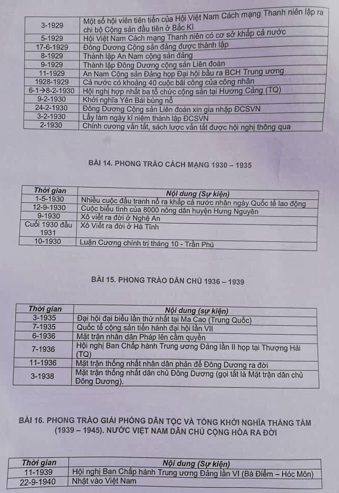 kien-thuc-lich-su-thi-thpt-quoc-gia-hinh-6