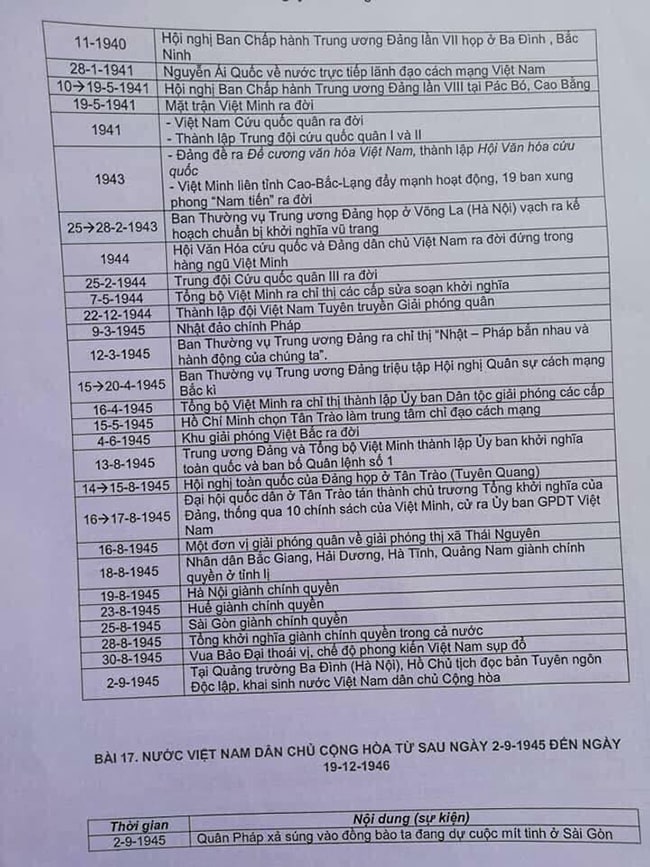 kien-thuc-lich-su-thi-thpt-quoc-gia-hinh-7