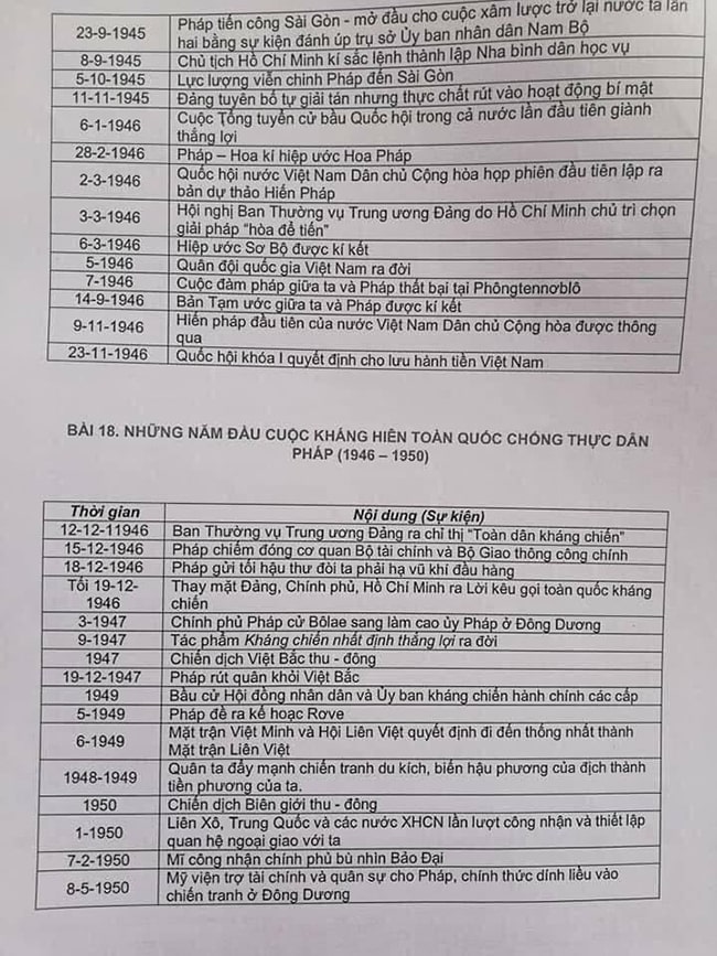 kien-thuc-lich-su-thi-thpt-quoc-gia-hinh-8