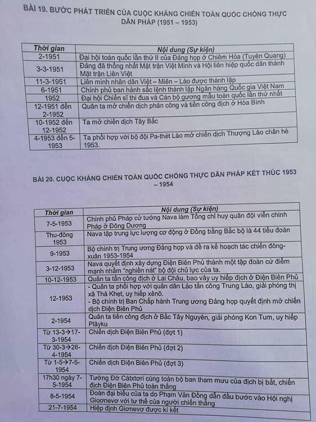 kien-thuc-lich-su-thi-thpt-quoc-gia-hinh-9