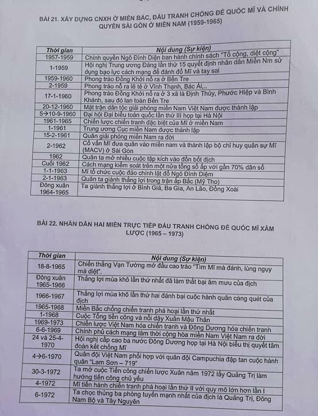 kien-thuc-lich-su-thi-thpt-quoc-gia-hinh-10