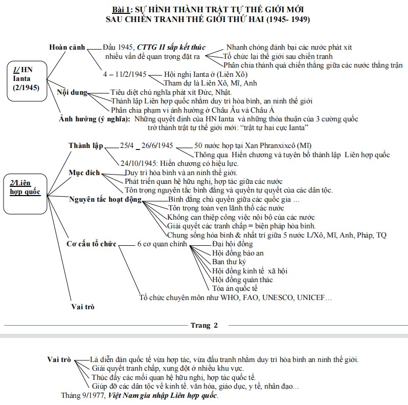 kien-thuc-lich-su-thi-thpt-quoc-gia-hinh-1