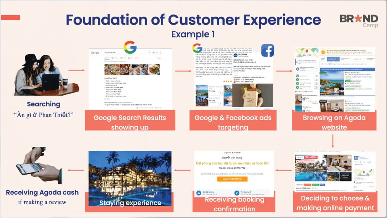 Xác định nền tảng