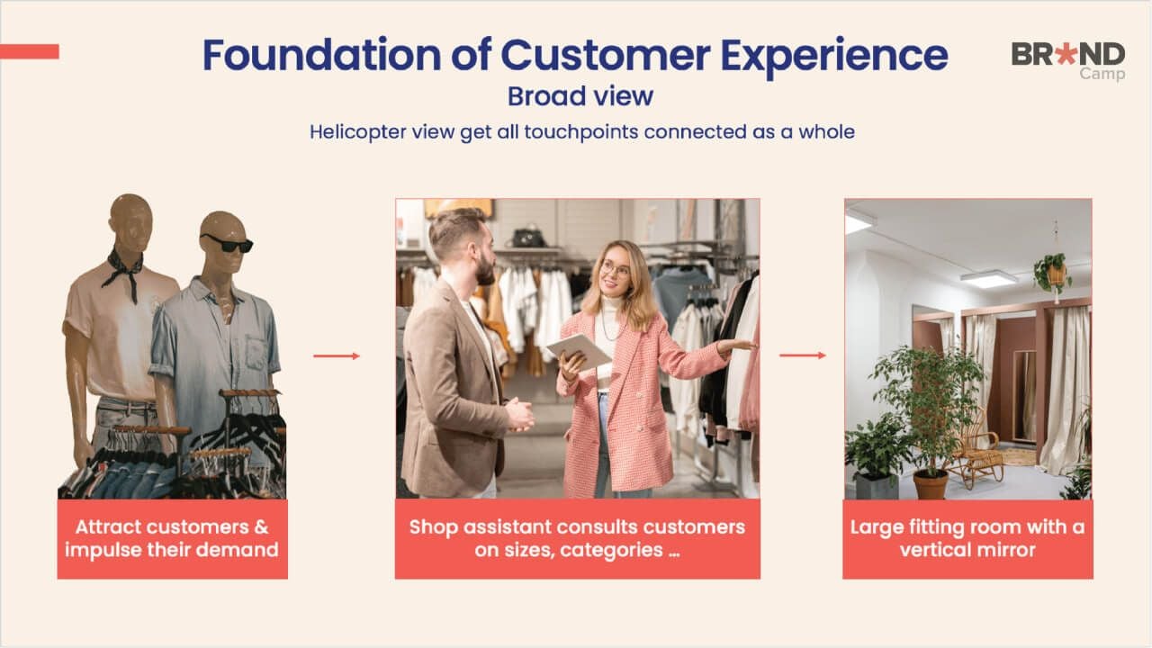 Có góc nhìn rộng về trải nghiệm mua hàng