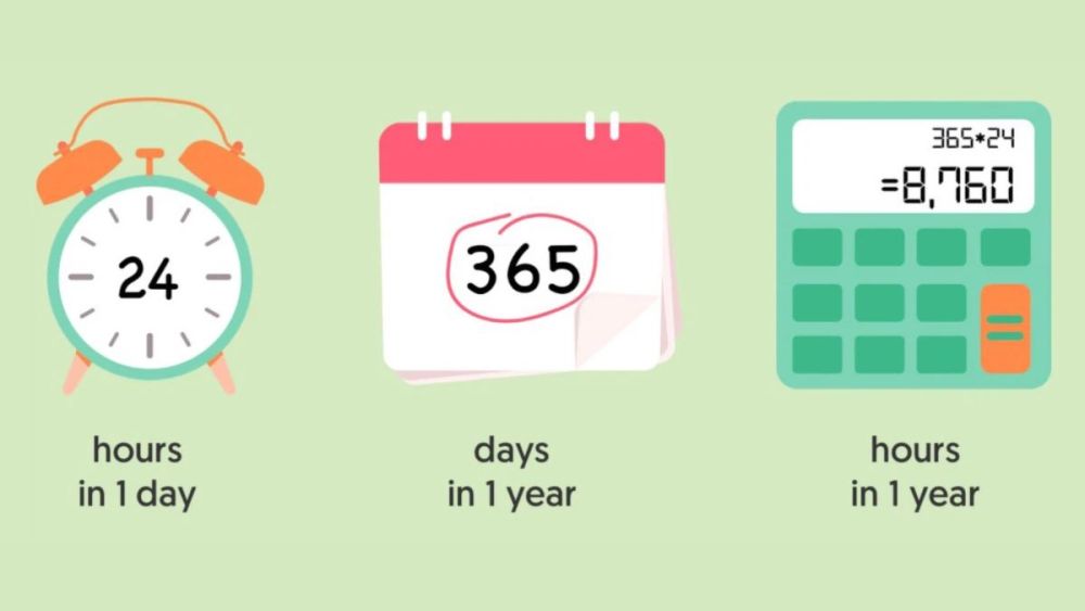 1 năm có bao nhiêu giờ?