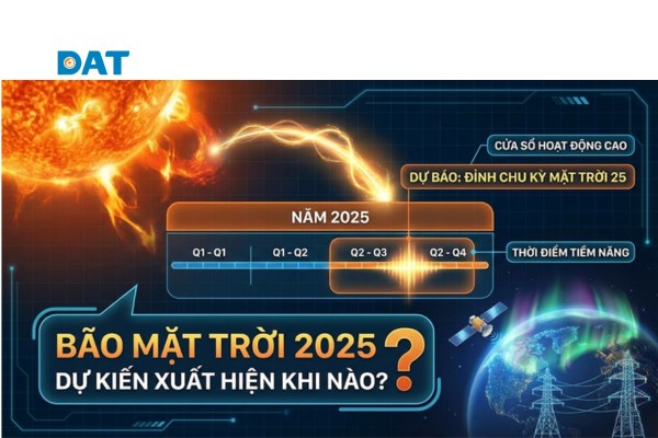 Bão mặt trời 2025 CME NOAA dự báo