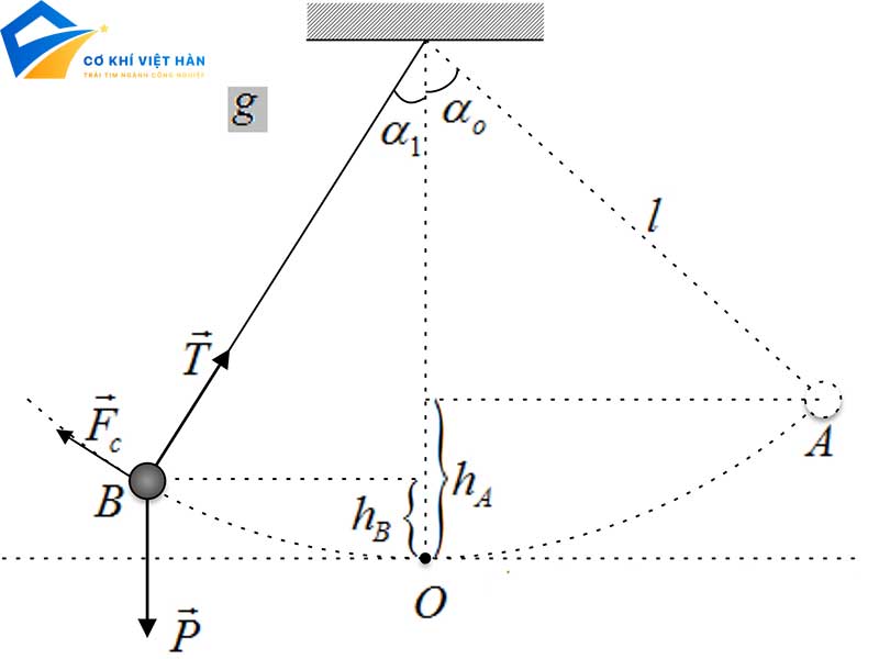ung dung cua dao dong tat dan 3