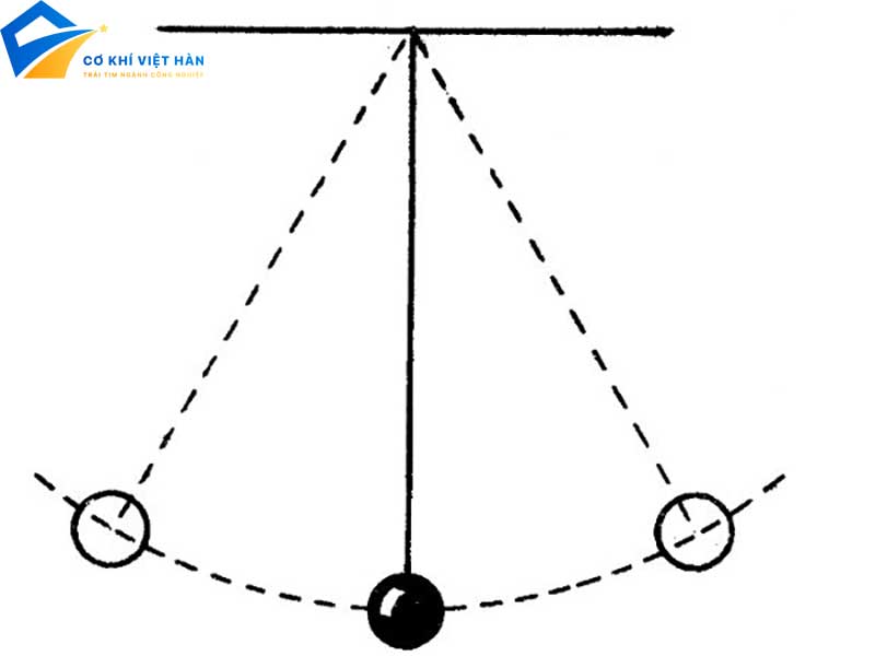 ung dung cua dao dong tat dan