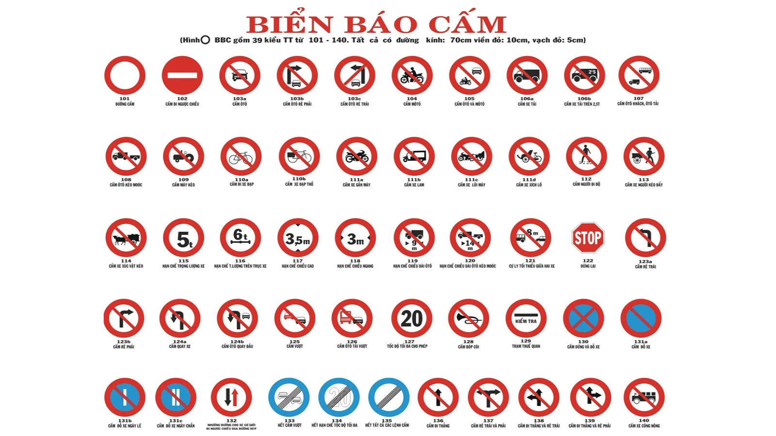 Vai trò của biển báo giao thông đối với người tham gia giao thông