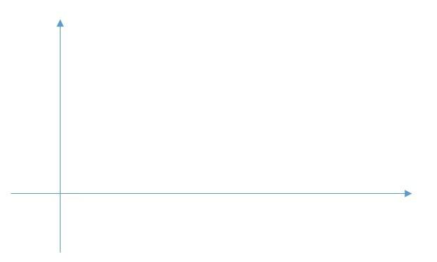 Cách vẽ đồ thị hàm số trong Word áp dụng cho hàm bậc nhất 6