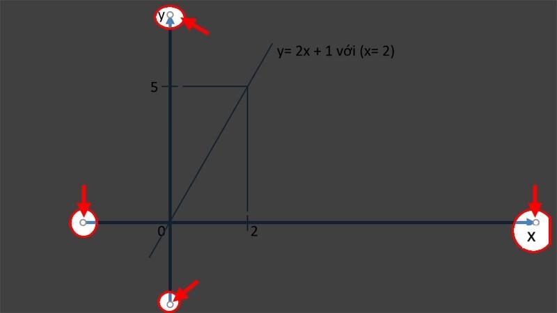 Cách vẽ đồ thị trong Word áp dụng cho hàm bậc hai 2