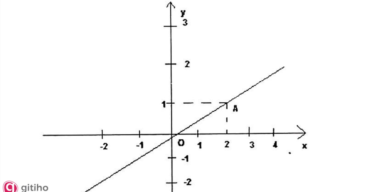 Cách vẽ đồ thị hàm số trong Word áp dụng cho hàm bậc nhất 2