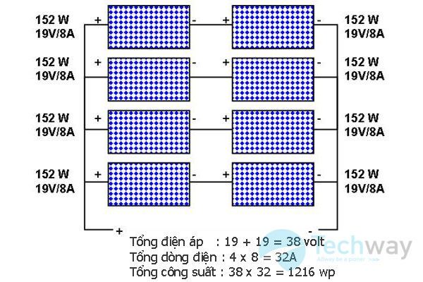 phương pháp ghép nối pin hỗn hợp