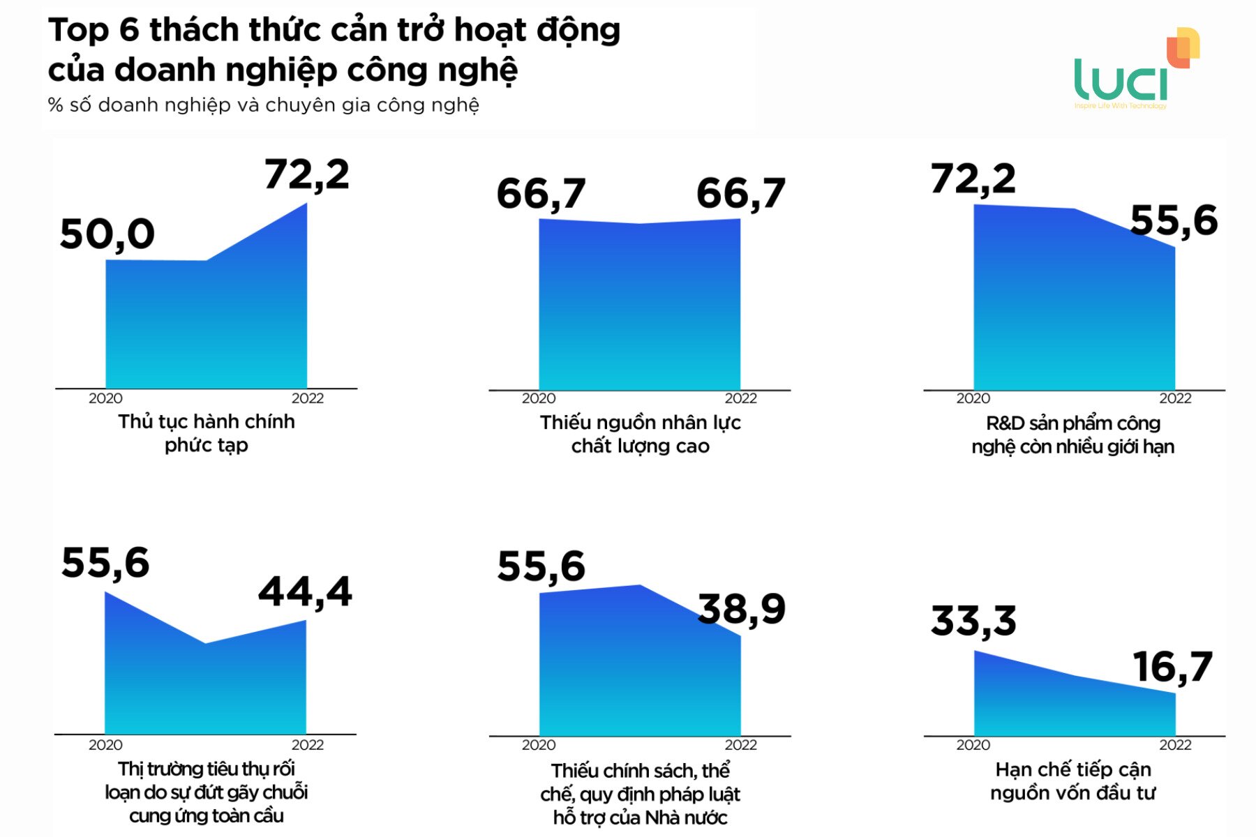 Những thách thức của các doanh nghiệp công nghệ thông tin - viễn thông Việt Nam