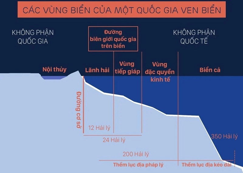 noi-thuy-la-vung-tiep-giap-voi-lanh-hai-o-ben-ngoai