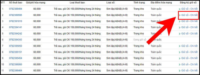 Khi đầu số 078 kết hợp với số khác tạo ra những con số ý nghĩa