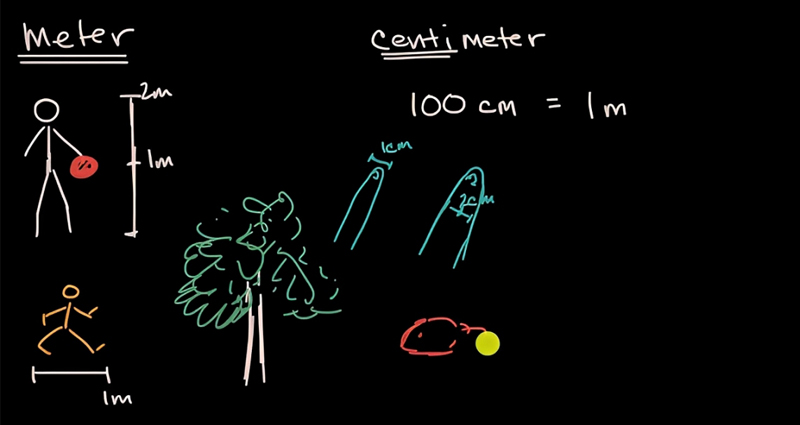 Theo hệ đo lường quốc tế SI 1m bằng 100cm