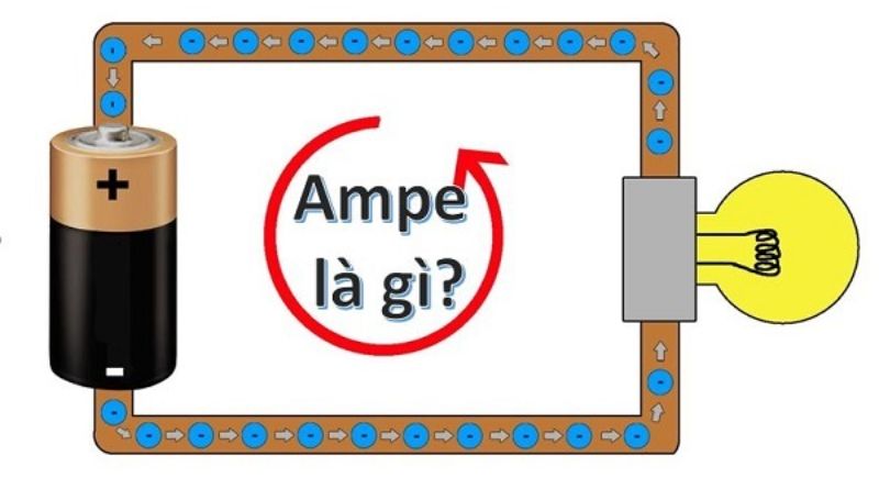 Ampe là gì?