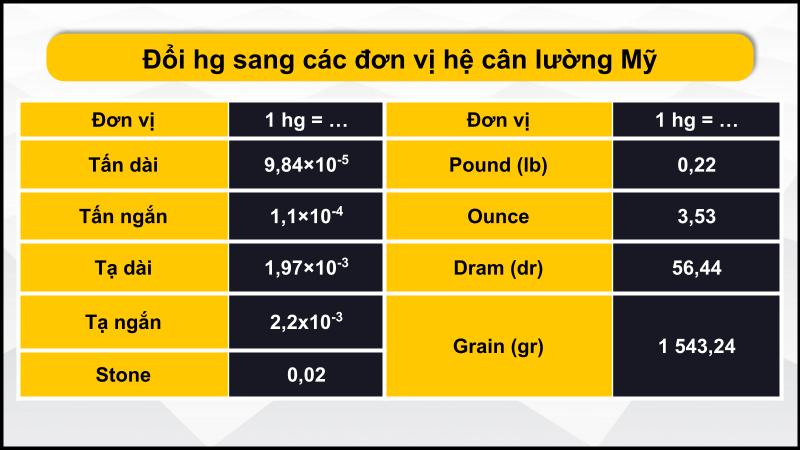 Nhập số lượng muốn chuyển