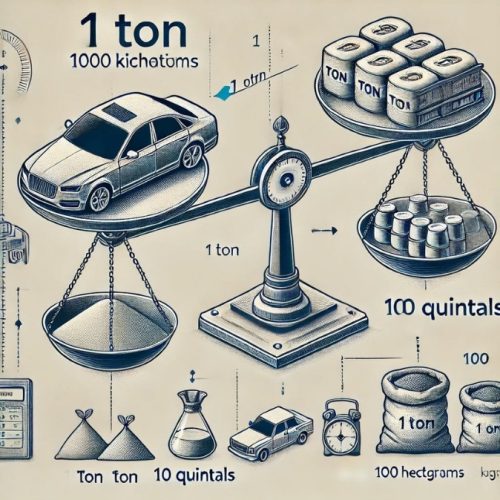 Các đại lượng đo khối lượng